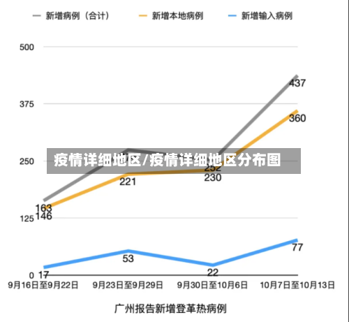 疫情详细地区/疫情详细地区分布图-第1张图片