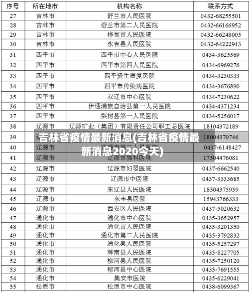 吉林省疫情最新消息(吉林省疫情最新消息2020今天)-第3张图片
