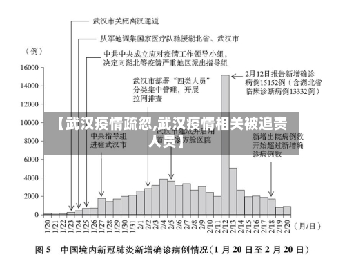 【武汉疫情疏忽,武汉疫情相关被追责人员】-第1张图片