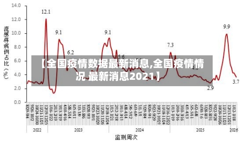 【全国疫情数据最新消息,全国疫情情况 最新消息2021】-第2张图片