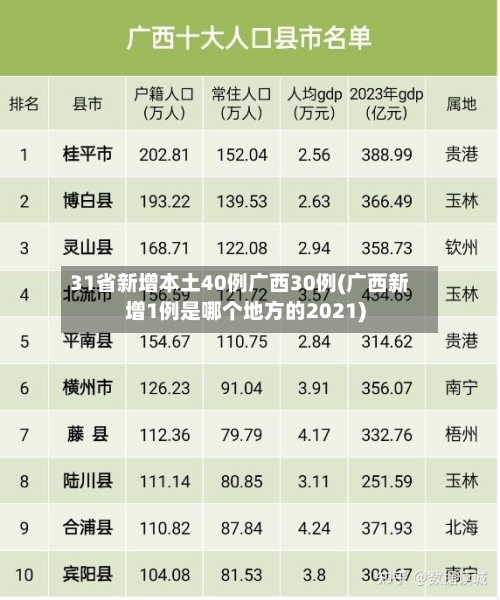31省新增本土40例广西30例(广西新增1例是哪个地方的2021)-第2张图片