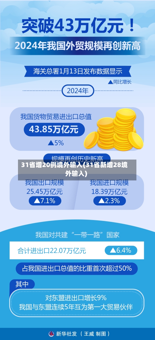 31省增20例境外输入(31省新增28境外输入)-第1张图片