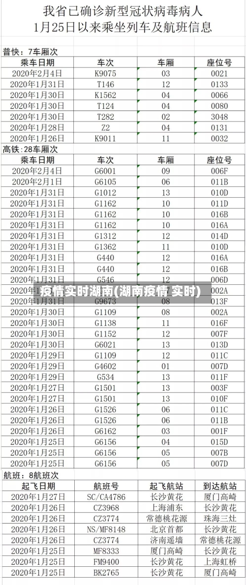 疫情实时湖南(湖南疫情 实时)-第2张图片