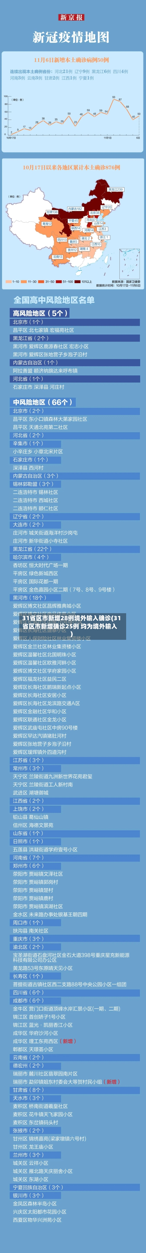 31省区市新增28例境外输入确诊(31省区市新增确诊25例 均为境外输入)-第1张图片