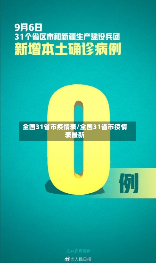 全国31省市疫情表/全国31省市疫情表最新-第3张图片