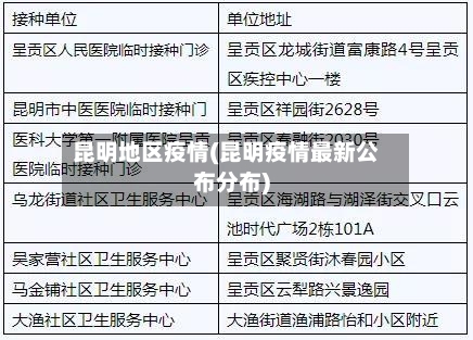 昆明地区疫情(昆明疫情最新公布分布)-第1张图片