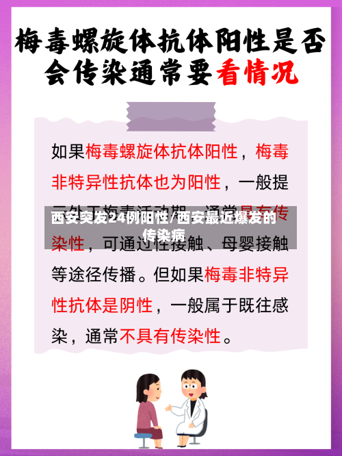 西安突发24例阳性/西安最近爆发的传染病-第2张图片