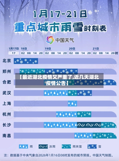 【最近湖北疫情又严重了,近几天湖北疫情公告】-第1张图片