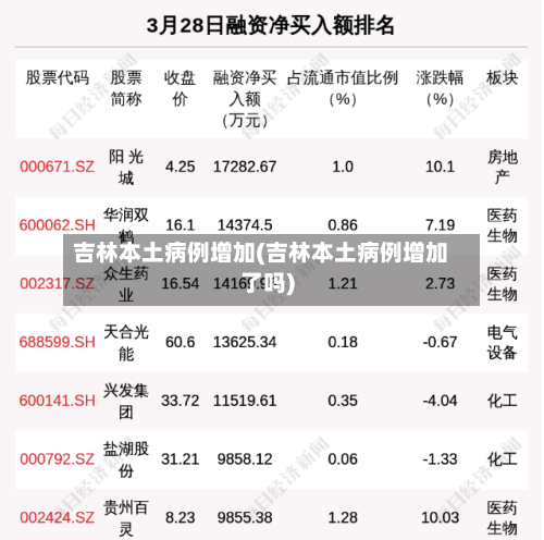 吉林本土病例增加(吉林本土病例增加了吗)-第2张图片