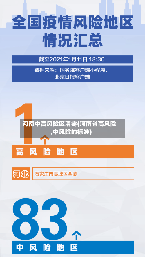 河南中高风险区清零(河南省高风险,中风险的标准)-第1张图片