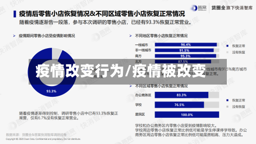 疫情改变行为/疫情被改变-第1张图片