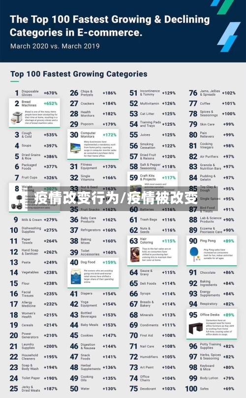 疫情改变行为/疫情被改变-第3张图片