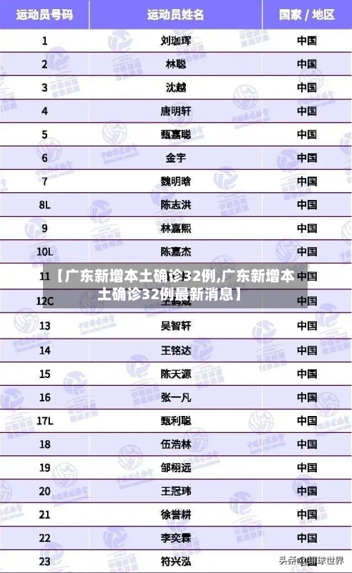 【广东新增本土确诊32例,广东新增本土确诊32例最新消息】-第1张图片
