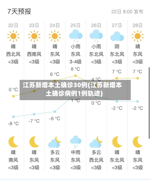 江苏新增本土确诊30例(江苏新增本土确诊病例1例轨迹)-第1张图片