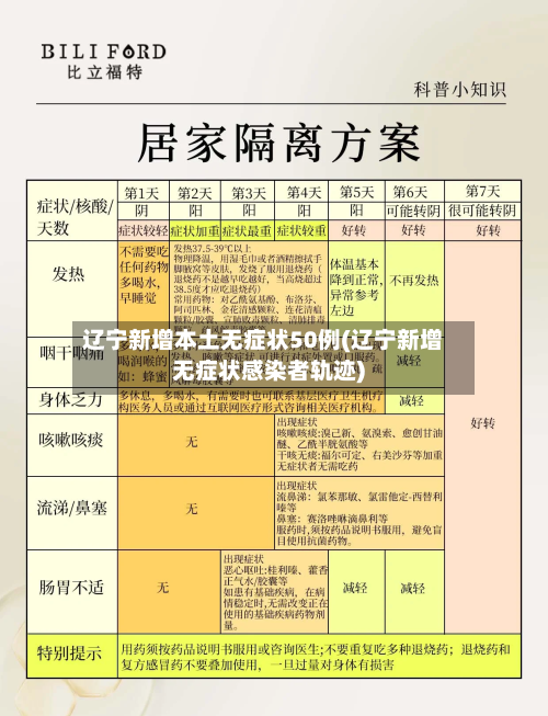 辽宁新增本土无症状50例(辽宁新增无症状感染者轨迹)-第1张图片
