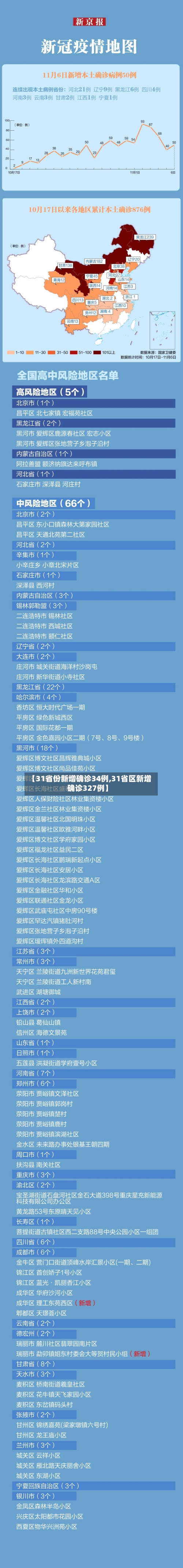【31省份新增确诊34例,31省区新增确诊327例】-第1张图片