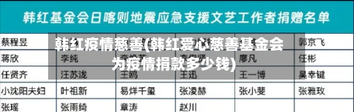 韩红疫情慈善(韩红爱心慈善基金会为疫情捐款多少钱)-第2张图片