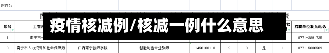 疫情核减例/核减一例什么意思-第1张图片