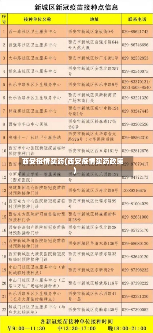 西安疫情买药(西安疫情买药政策)-第2张图片