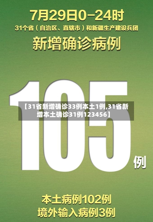 【31省新增确诊33例本土1例,31省新增本土确诊31例123456】-第1张图片