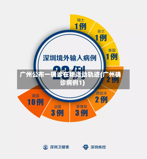 广州公布一确诊在穗活动轨迹(广州确诊病例1)-第1张图片