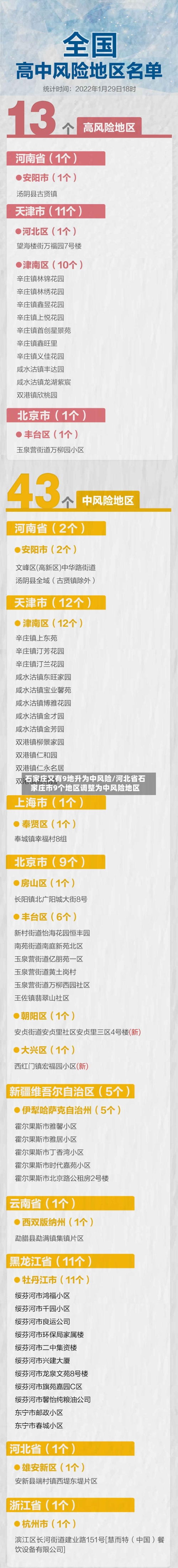 石家庄又有9地升为中风险/河北省石家庄市9个地区调整为中风险地区-第1张图片