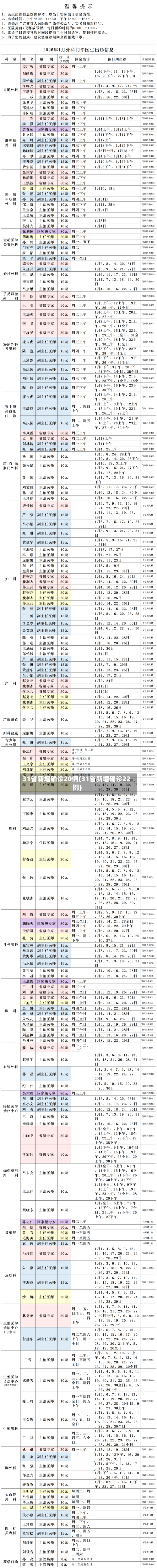 31省新增确诊20例(31省新增确诊22例)-第1张图片