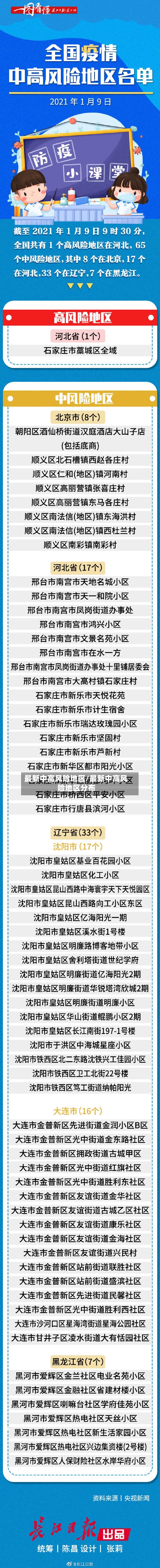 最新中高风险地区/最新中高风险地区分布-第2张图片