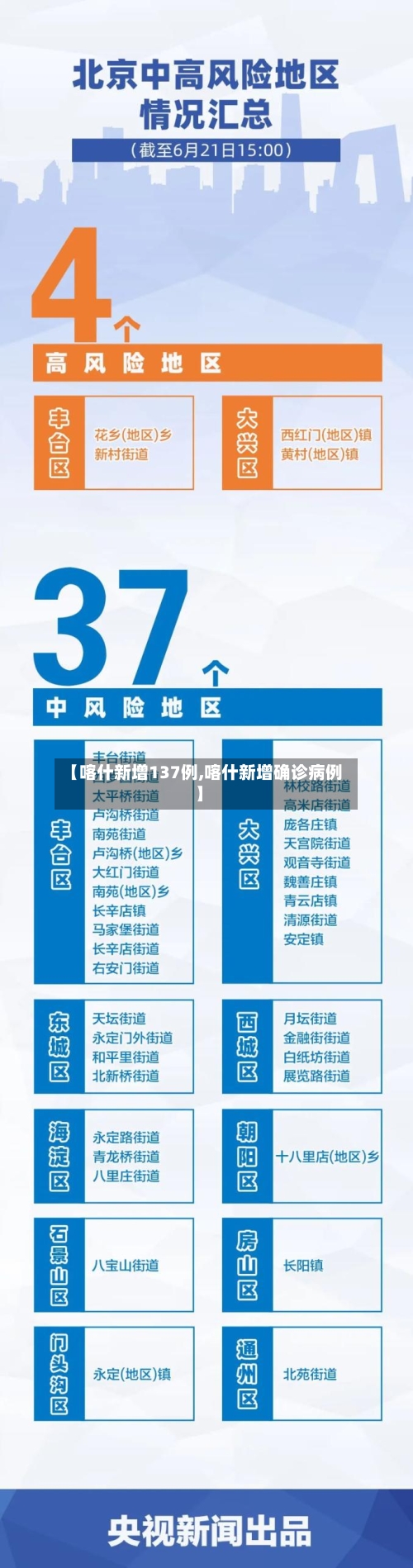 【喀什新增137例,喀什新增确诊病例】-第3张图片