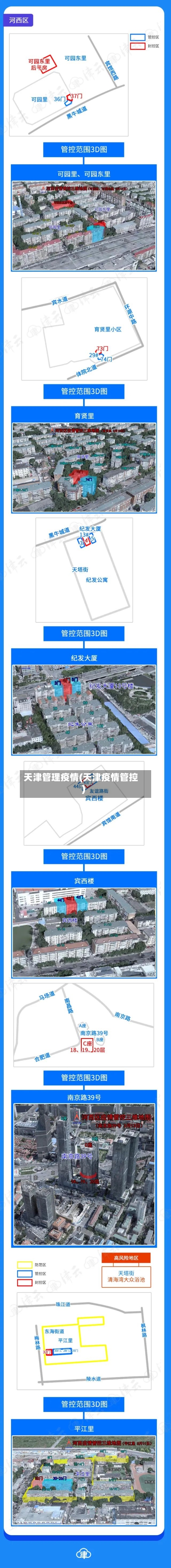 天津管理疫情(天津疫情管控)-第2张图片