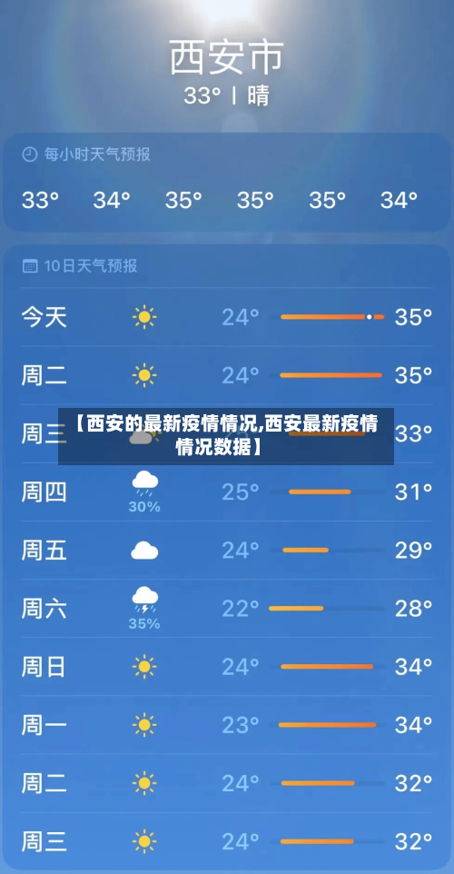 【西安的最新疫情情况,西安最新疫情情况数据】-第1张图片