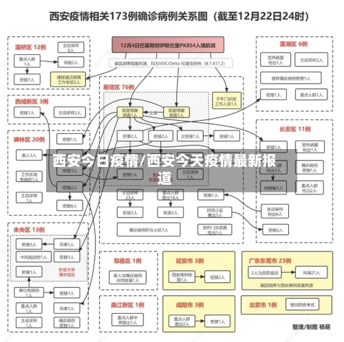 西安今日疫情/西安今天疫情最新报道-第3张图片