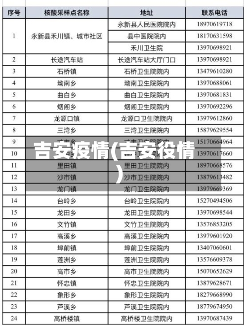 吉安疫情(吉安役情)-第2张图片