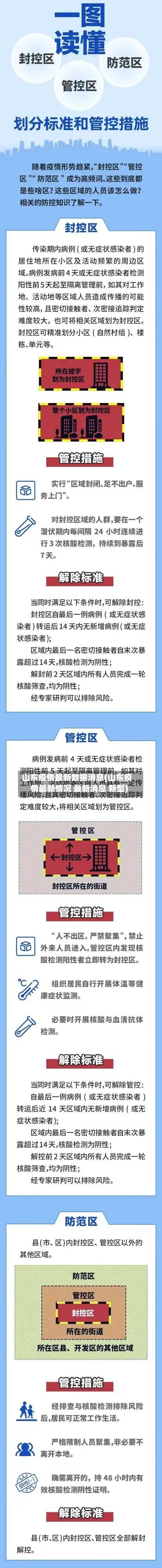 山东疫情最新数据消息(山东疫情最新情况 最新消息 新型)-第1张图片