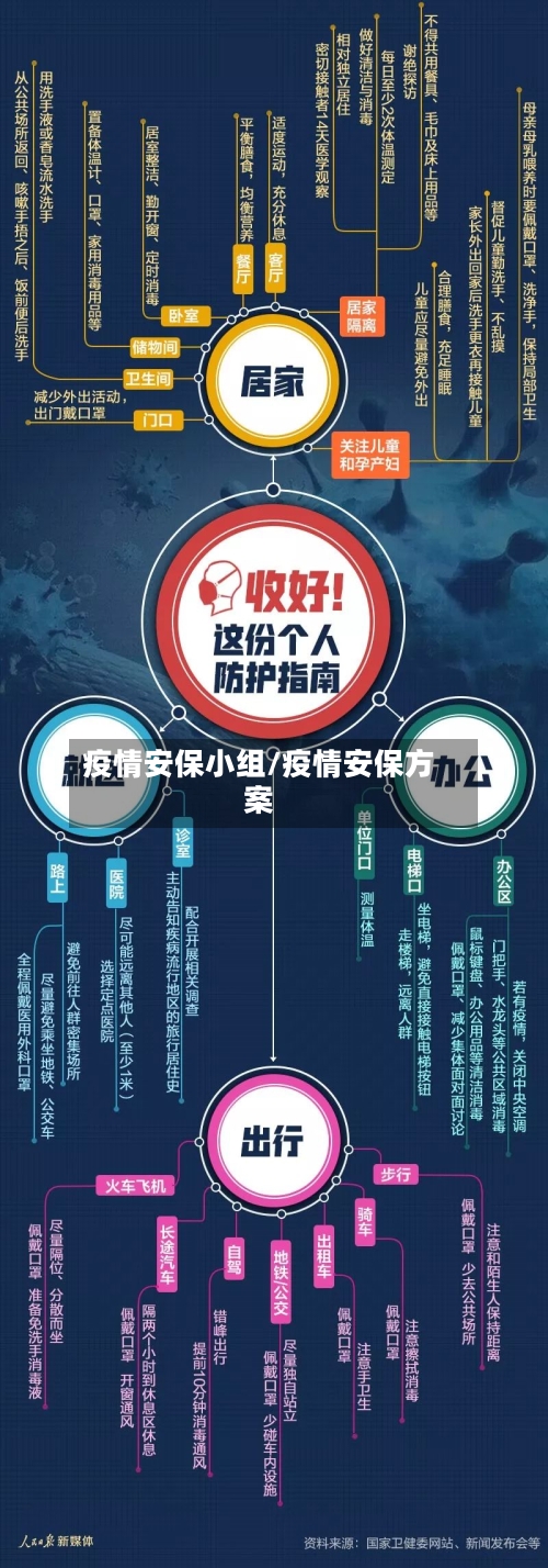 疫情安保小组/疫情安保方案-第2张图片