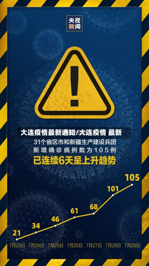大连疫情最新通知/大连疫情 最新-第1张图片
