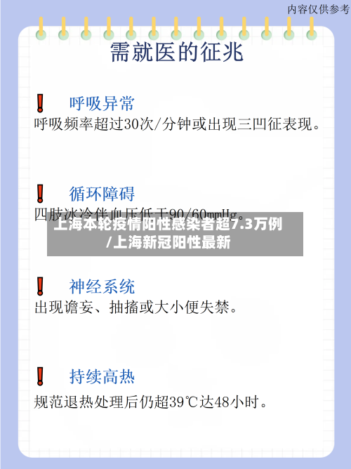 上海本轮疫情阳性感染者超7.3万例/上海新冠阳性最新-第2张图片
