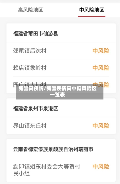 新疆高疫情/新疆疫情高中低风险区一览表-第3张图片