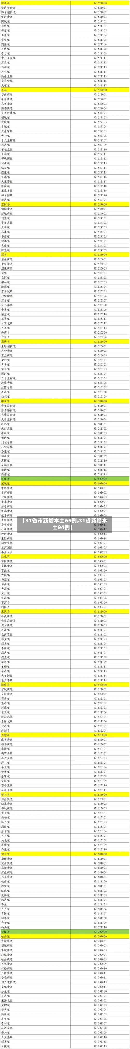 【31省市新增本土65例,31省新增本土94例】-第1张图片