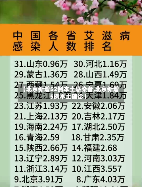 【北京新增52例本土感染者,北京新增5例本土确诊】-第1张图片