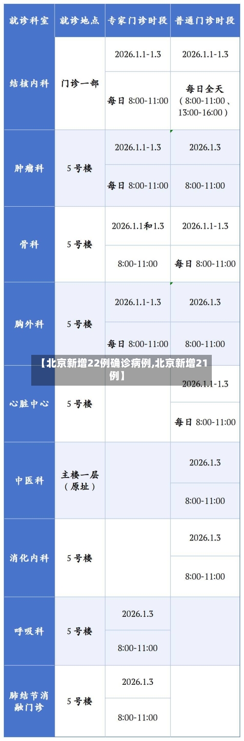 【北京新增22例确诊病例,北京新增21例】-第2张图片