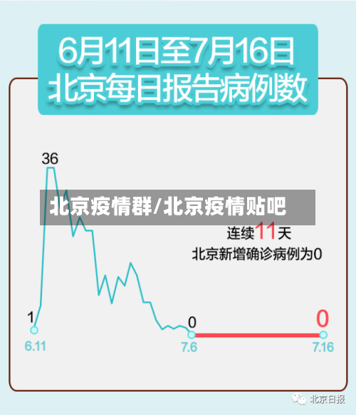 北京疫情群/北京疫情贴吧-第1张图片