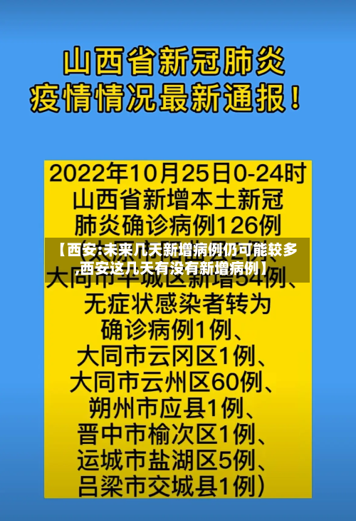【西安:未来几天新增病例仍可能较多,西安这几天有没有新增病例】-第1张图片