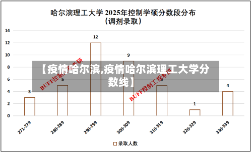 【疫情哈尔滨,疫情哈尔滨理工大学分数线】-第1张图片