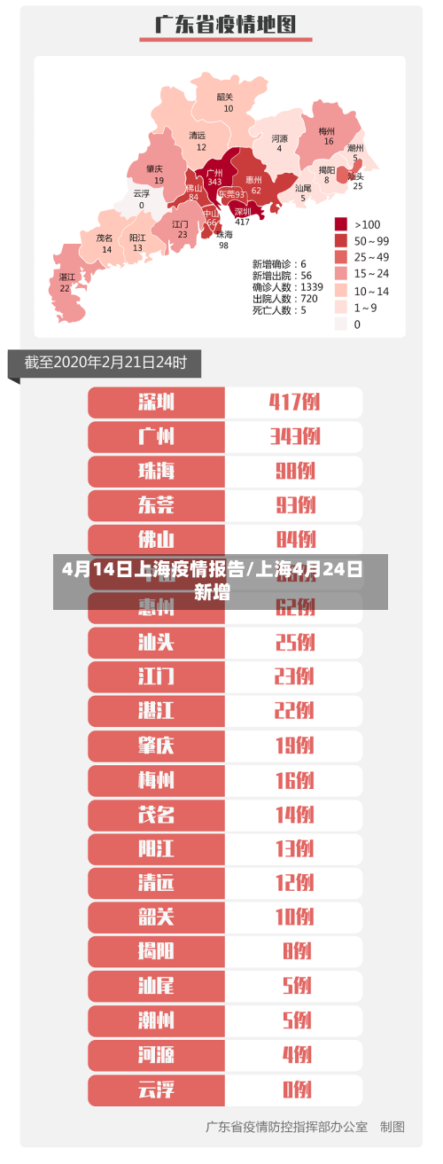 4月14日上海疫情报告/上海4月24日新增-第1张图片