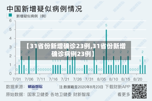 【31省份新增确诊23例,31省份新增确诊病例23例】-第1张图片