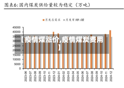 【疫情煤涨价,疫情煤炭费用】-第1张图片