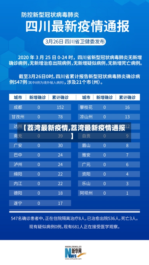【荔湾最新疫情,荔湾最新疫情通报】-第2张图片