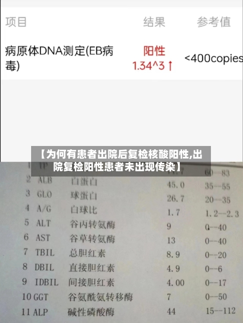 【为何有患者出院后复检核酸阳性,出院复检阳性患者未出现传染】-第1张图片