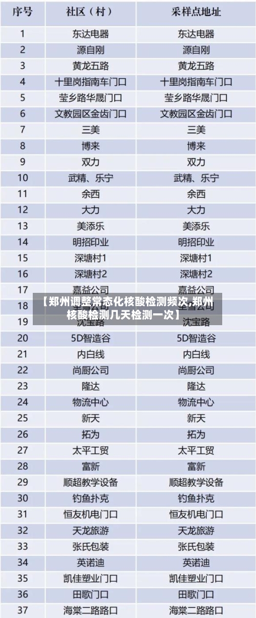 【郑州调整常态化核酸检测频次,郑州核酸检测几天检测一次】-第1张图片